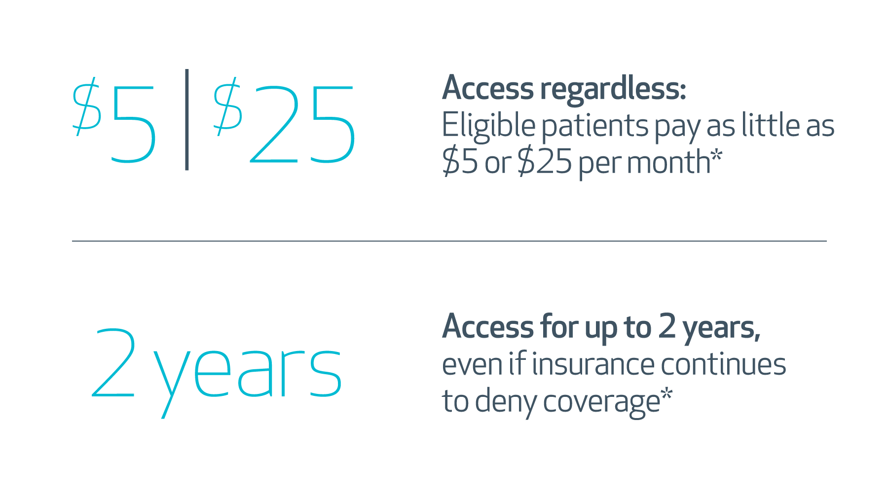 Access and savings for patients
